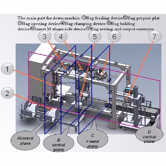 Kefai Premade Bag Pouch Ensachage Mise en balles Machine à emballer secondaire automatique